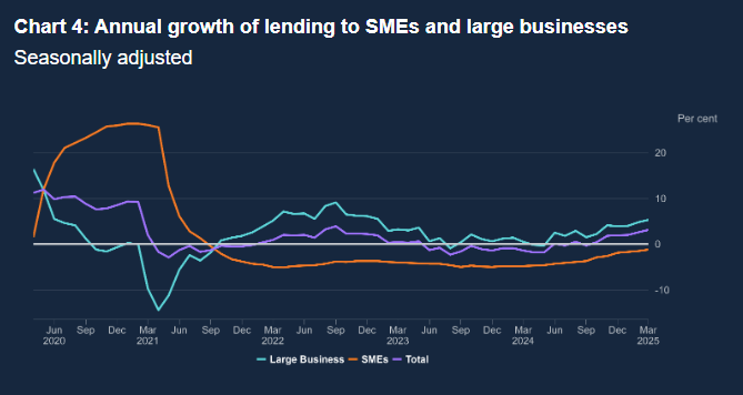 money-and-credit-march-2025-2.png