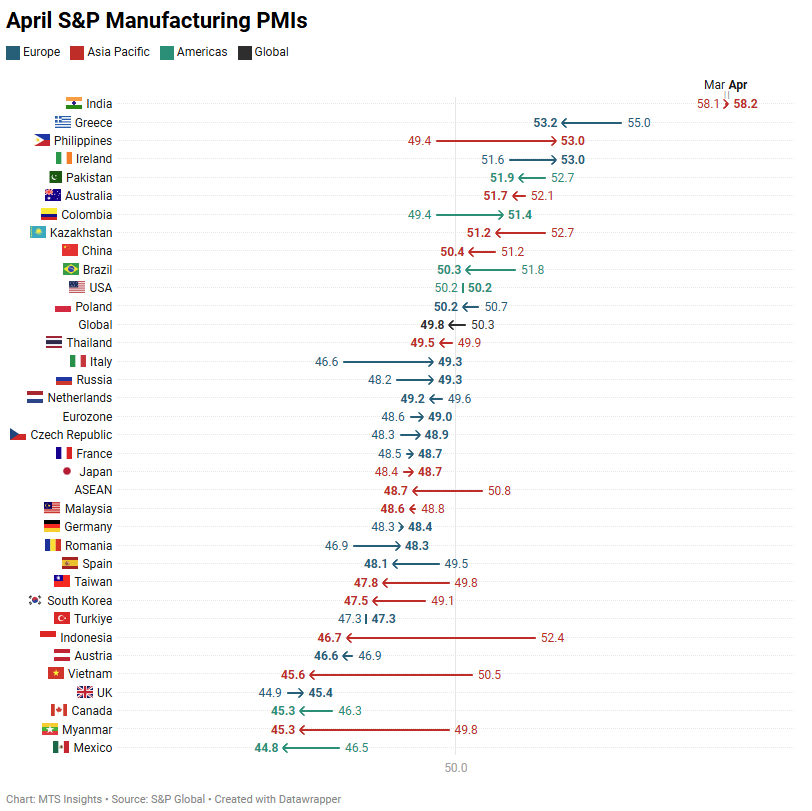 s&p-global-manufacturing-pmis-april-2025-1.png
