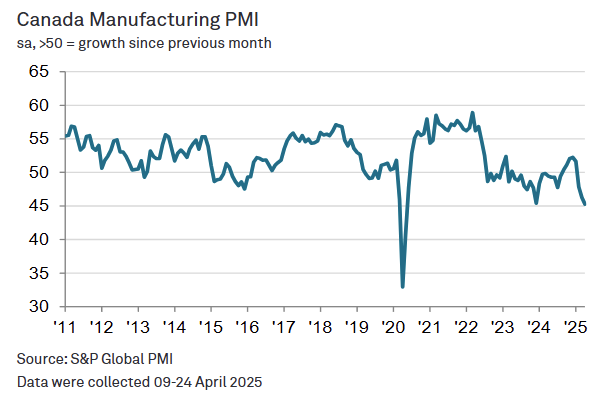 s&p-global-manufacturing-pmis-april-2025-10.png