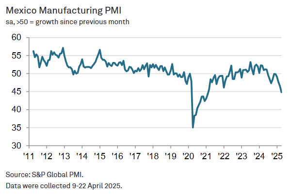 s&p-global-manufacturing-pmis-april-2025-11.png