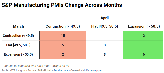 s&p-global-manufacturing-pmis-april-2025-2.png