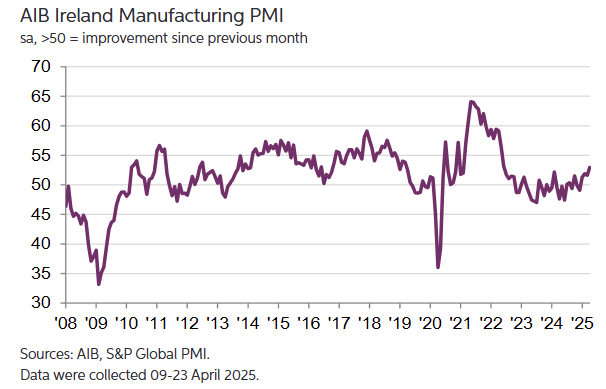 s&p-global-manufacturing-pmis-april-2025-3.png