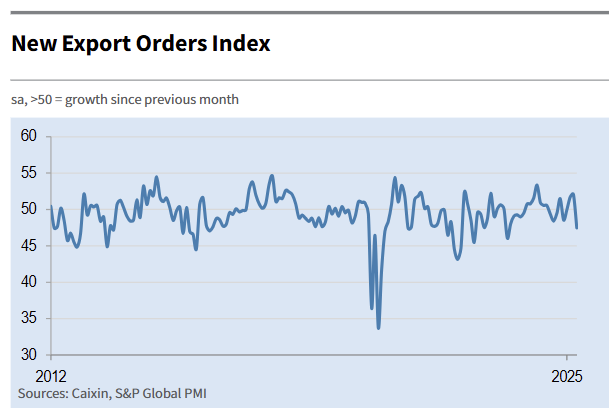 s&p-global-manufacturing-pmis-april-2025-5.png