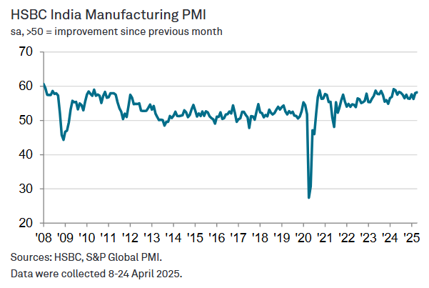 s&p-global-manufacturing-pmis-april-2025-7.png