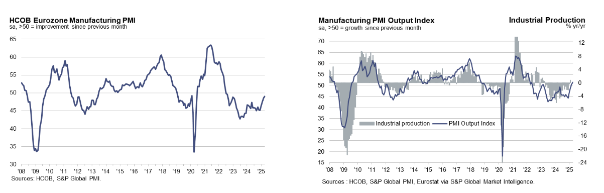 s&p-global-manufacturing-pmis-april-2025-9.png