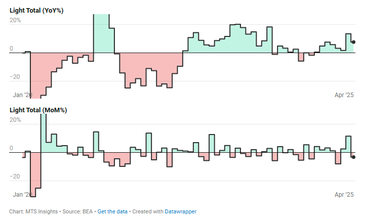 bea-us-vehicle-sales-april-2025-2.png