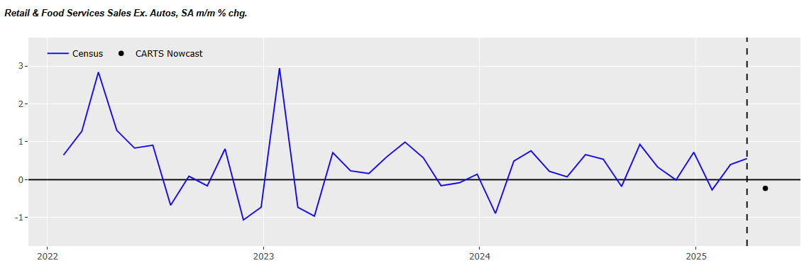 chicago-fed-advance-retail-trade-summary-(carts)-april-2025-(preliminary)-1.png