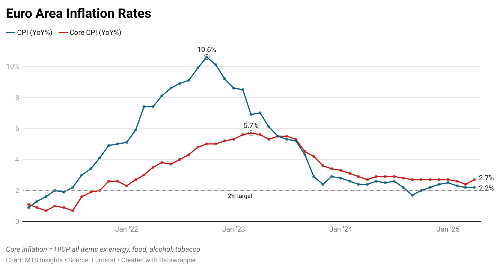 euro-area-inflation-april-2025-(preliminary)-1.png