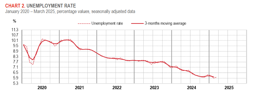 italy-employment-march-2025-1.png