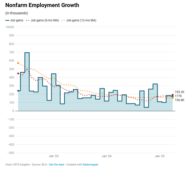 us-employment-situation-april-2025-1.png