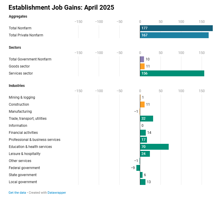 us-employment-situation-april-2025-2.png
