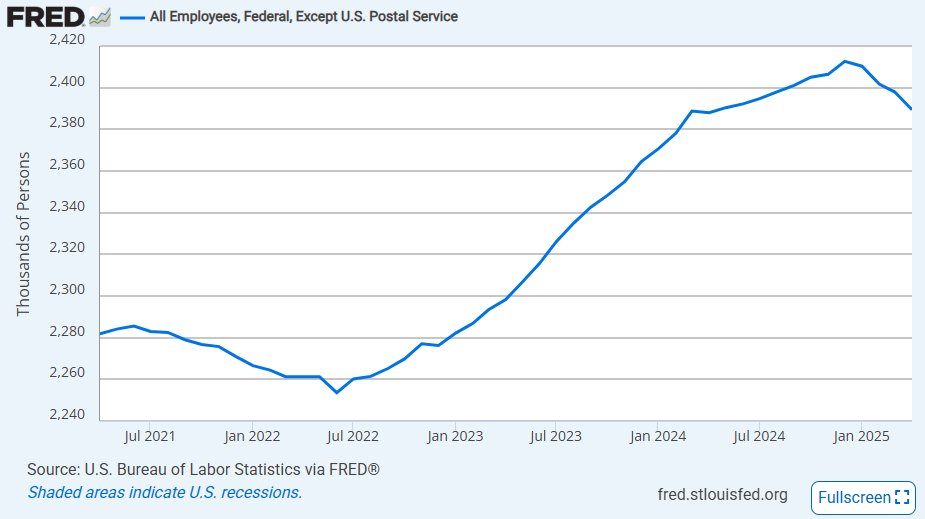 us-employment-situation-april-2025-3.png