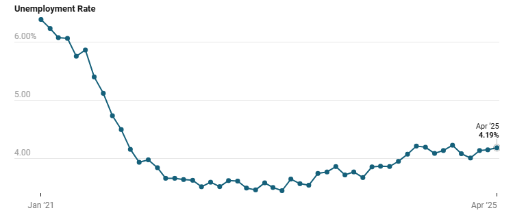 us-employment-situation-april-2025-4.png