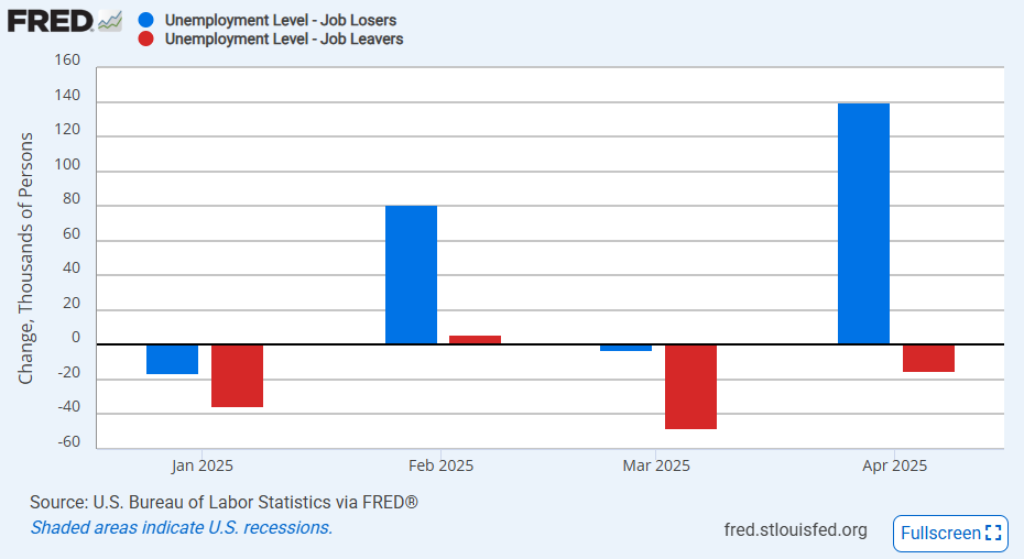 us-employment-situation-april-2025-5.png