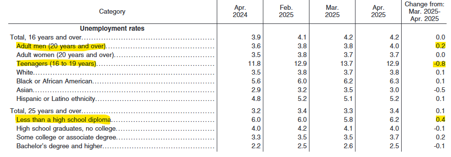 us-employment-situation-april-2025-6.png