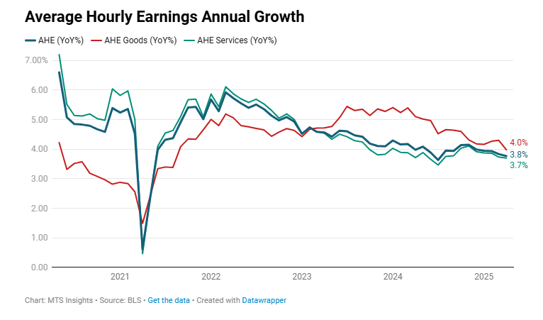 us-employment-situation-april-2025-7.png