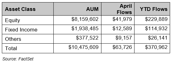 us-etf-monthly-summary-april-2025-1.png