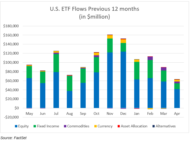 us-etf-monthly-summary-april-2025-2.png