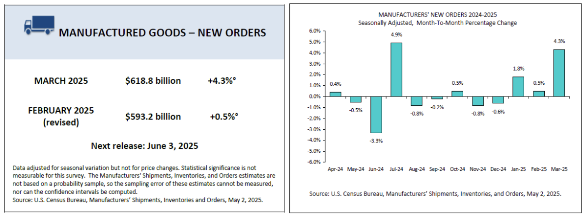 us-manufacturing-new-orders-march-2025-(final)-1.png
