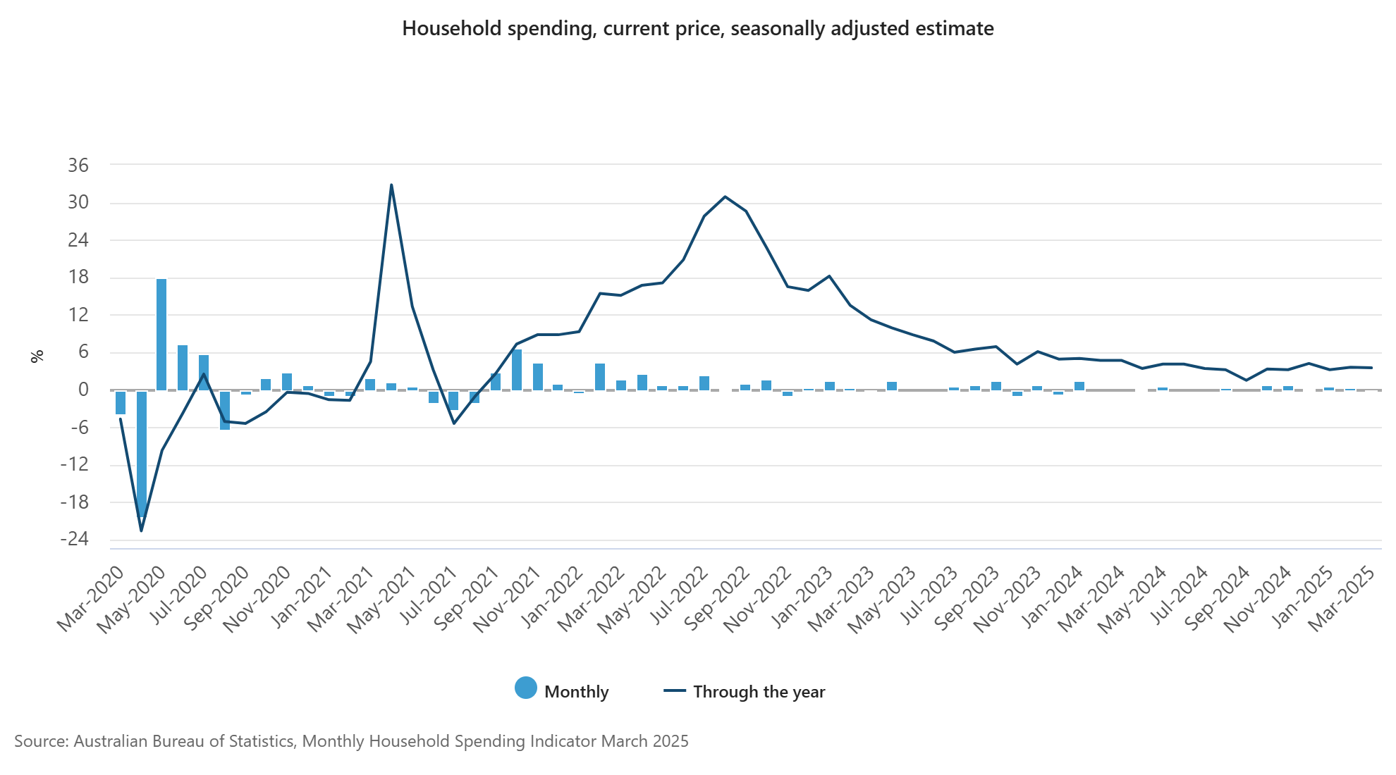 australia-household-spending-march-2025-1.png