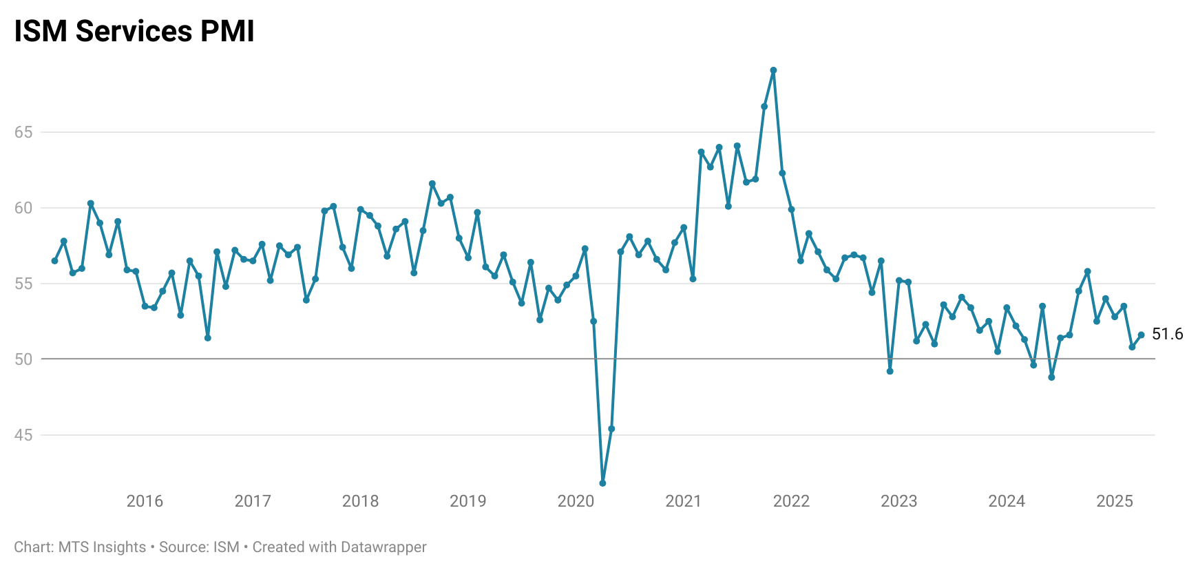 ism-services-pmi-april-2025-1.png