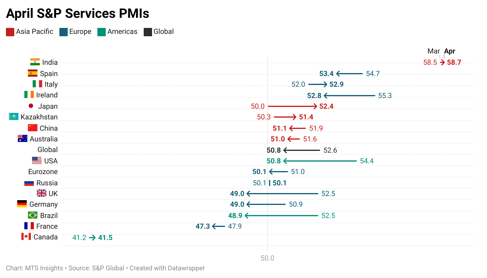 s&p-global-services-pmis-april-2025-1.png