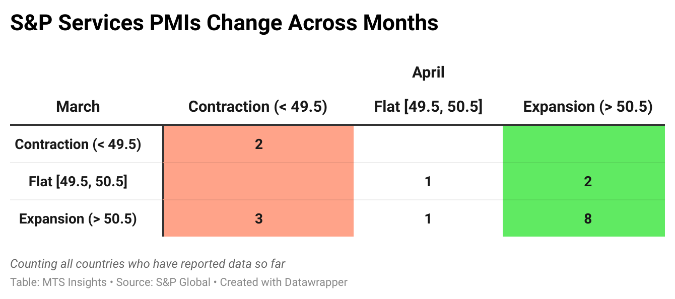 s&p-global-services-pmis-april-2025-2.png