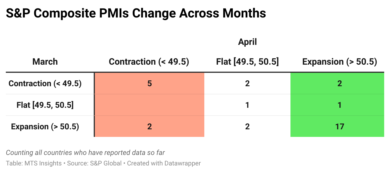 s&p-global-services-pmis-april-2025-4.png