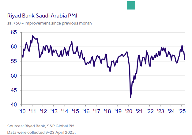 s&p-global-services-pmis-april-2025-5.png