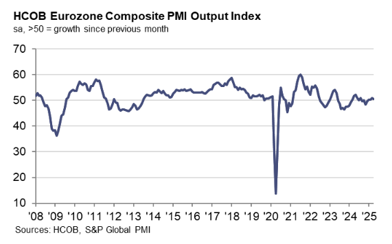 s&p-global-services-pmis-april-2025-7.png