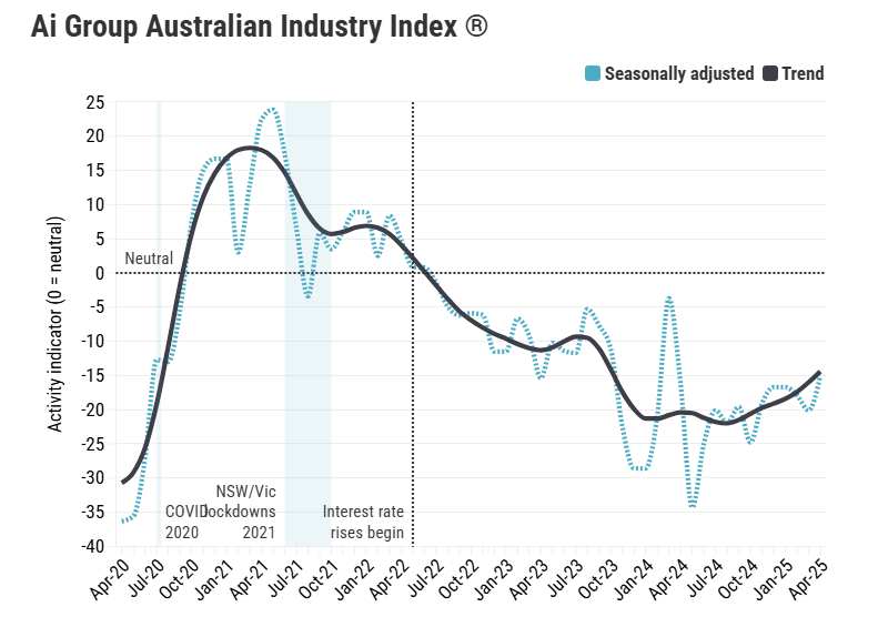 australian-industry-index-april-2025-1.png