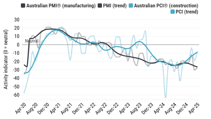 australian-industry-index-april-2025-2.png