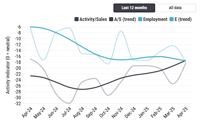 australian-industry-index-april-2025-3.png