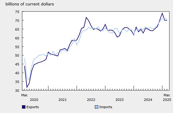 canada-international-trade-march-2025-1.png