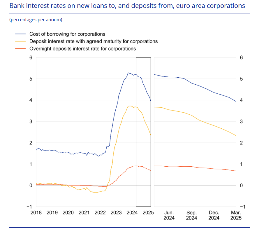 euro-area-bank-interest-rates-march-2025-1.png