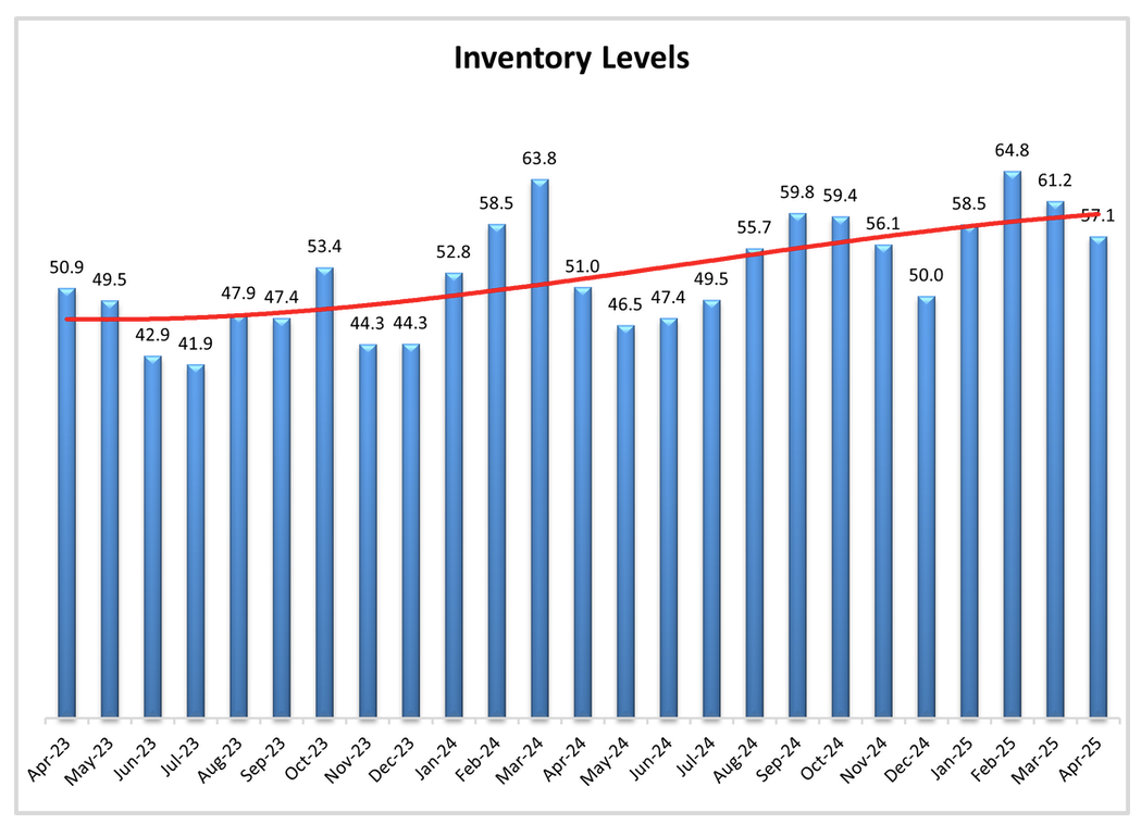 logistics-managers’-index-april-2025-2.png
