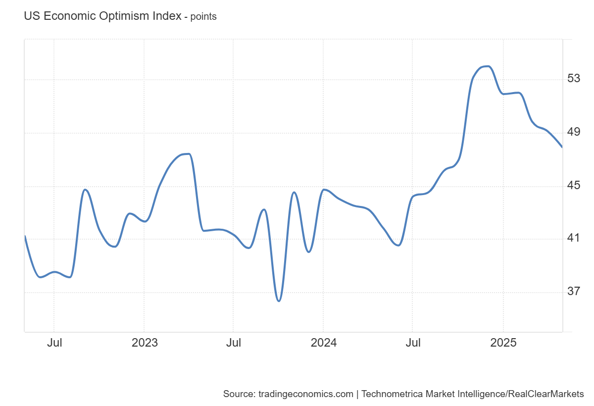 rcm-tipp-economic-optimism-index-may-2025-1.png