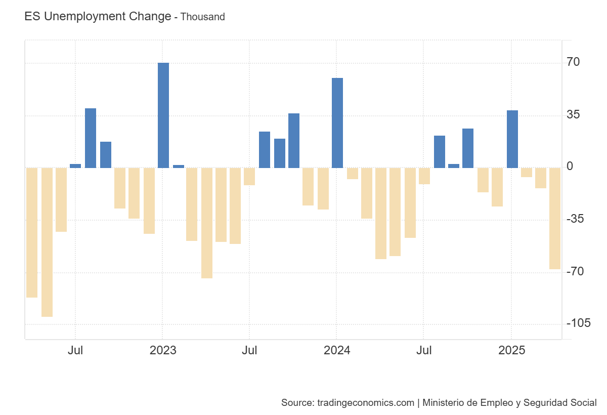 spain-monthly-unemployment-april-2025-1.png