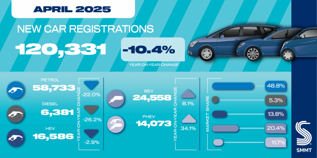 uk-car-registrations-april-2025-1.png
