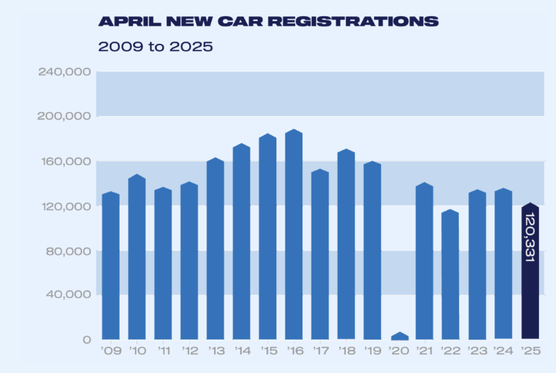 uk-car-registrations-april-2025-2.png
