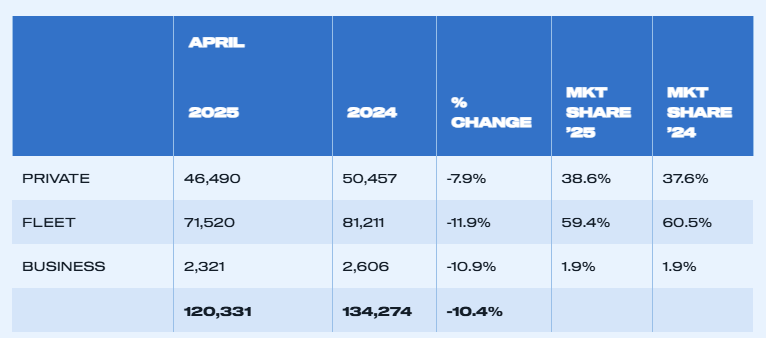 uk-car-registrations-april-2025-3.png