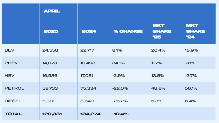 uk-car-registrations-april-2025-4.png