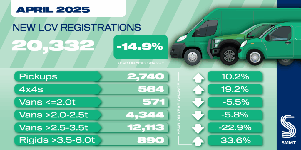 uk-light-commercial-vehicle-registrations-april-2025-1.png