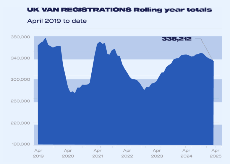 uk-light-commercial-vehicle-registrations-april-2025-2.png