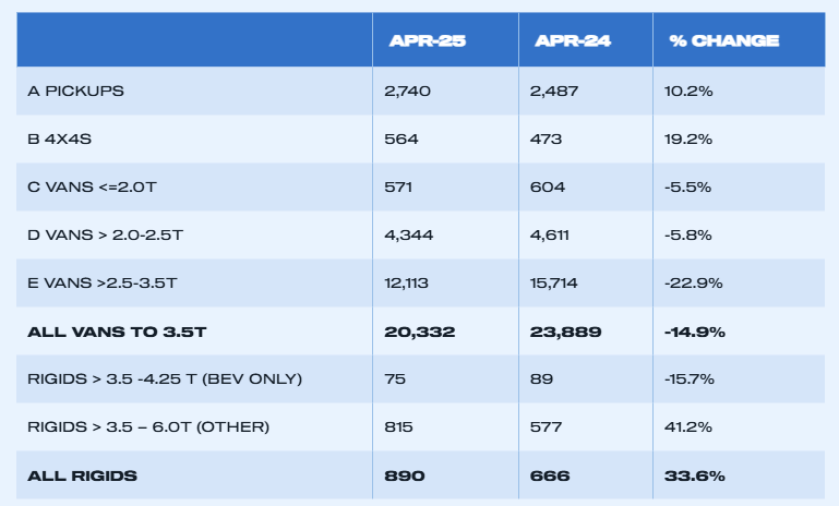 uk-light-commercial-vehicle-registrations-april-2025-3.png