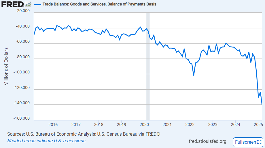 us-international-trade-march-2025-1.png