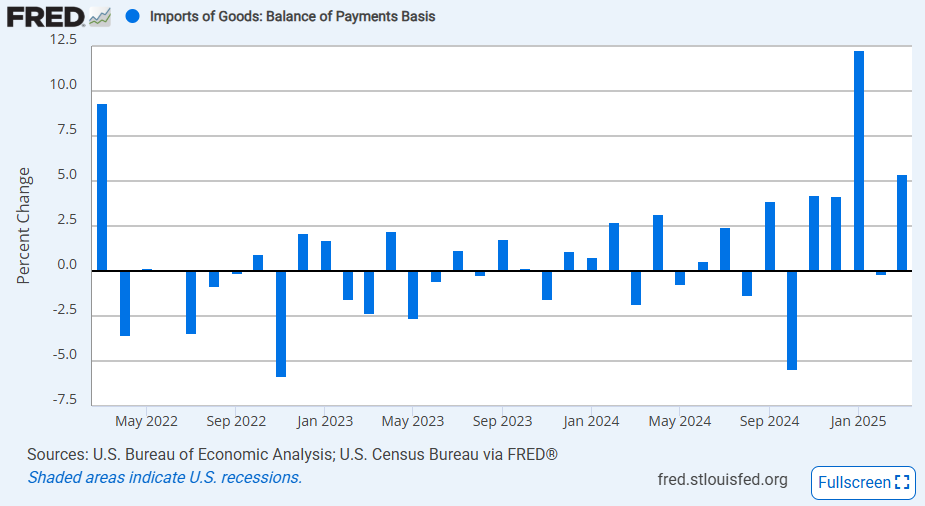 us-international-trade-march-2025-2.png