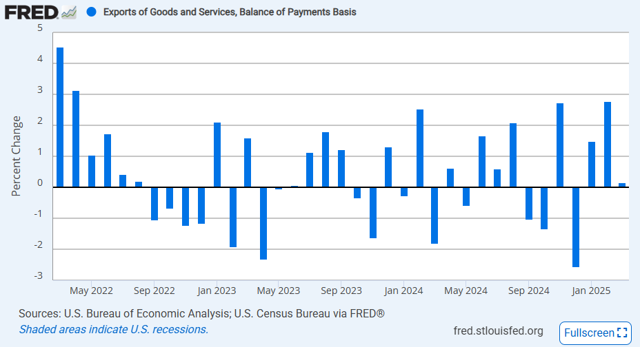us-international-trade-march-2025-4.png