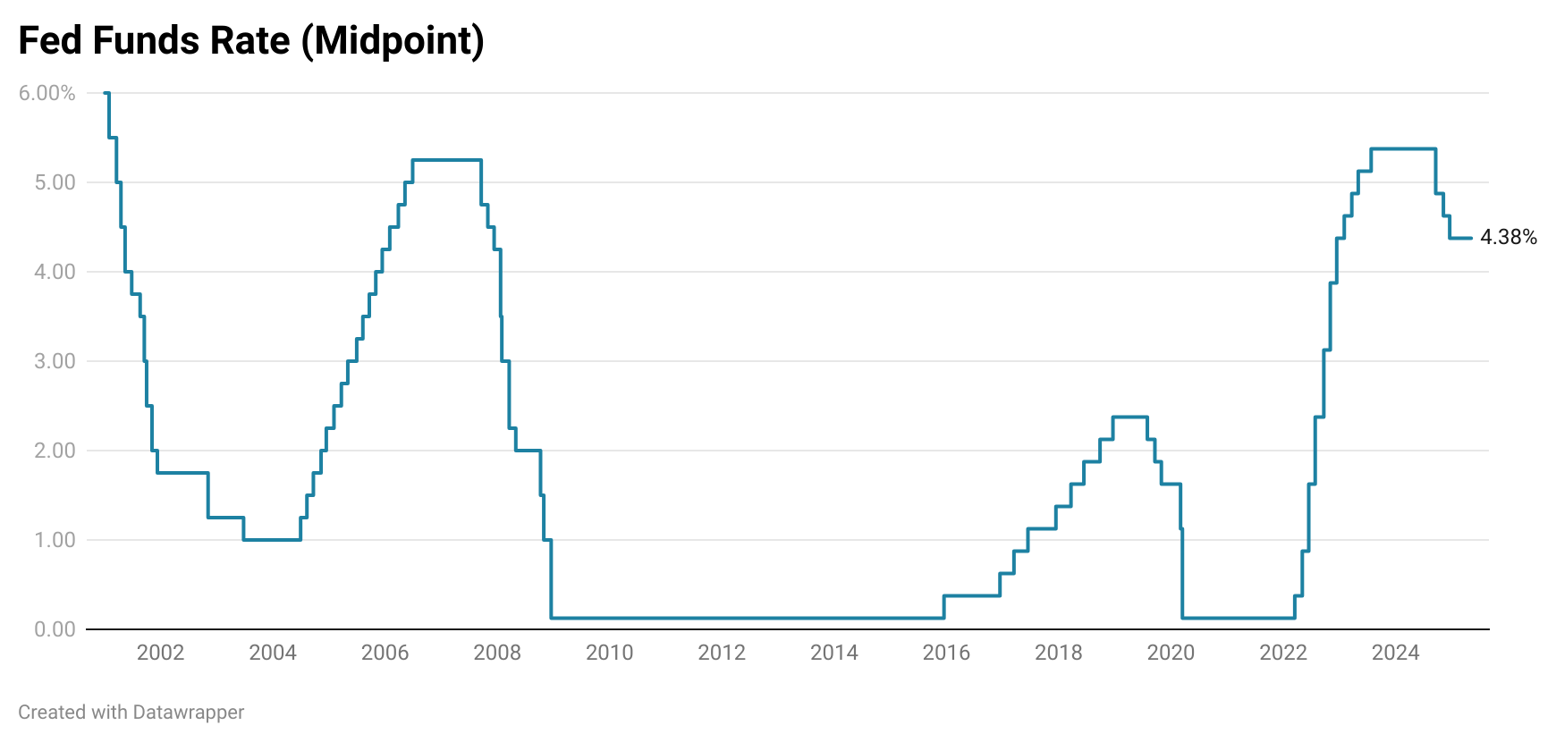 federal-reserve-monetary-policy-decision-may-2025-1.png