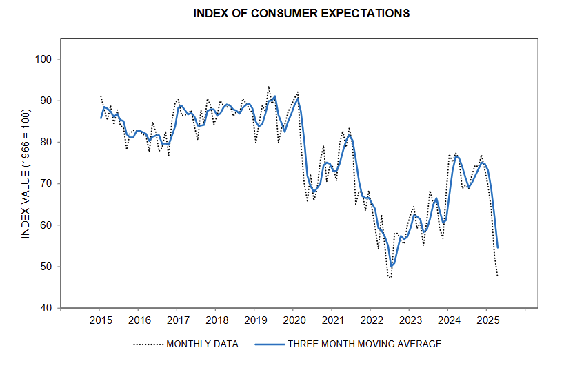 federal-reserve-monetary-policy-decision-may-2025-4.png